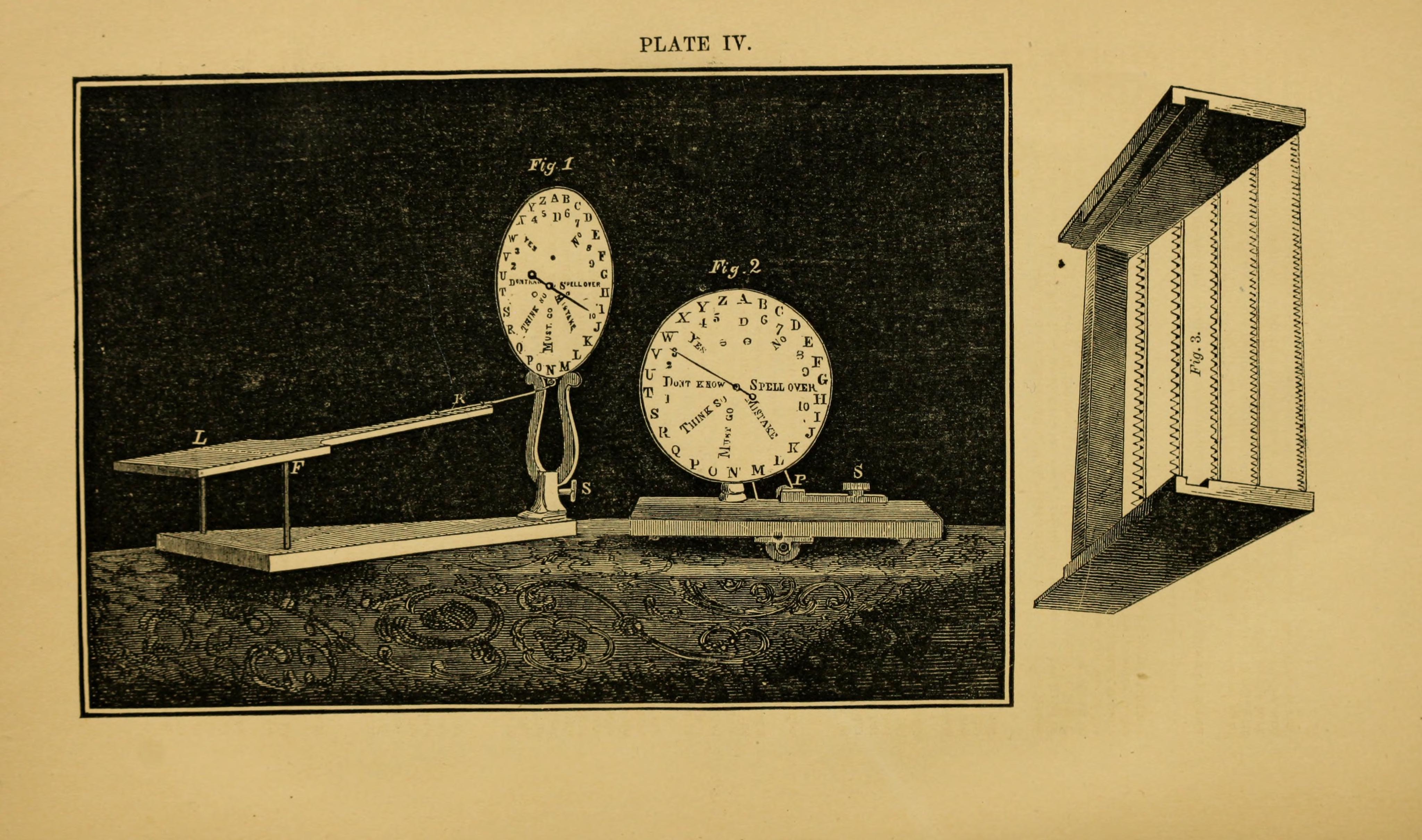 Plate IV. Spiritoscopes under Modification