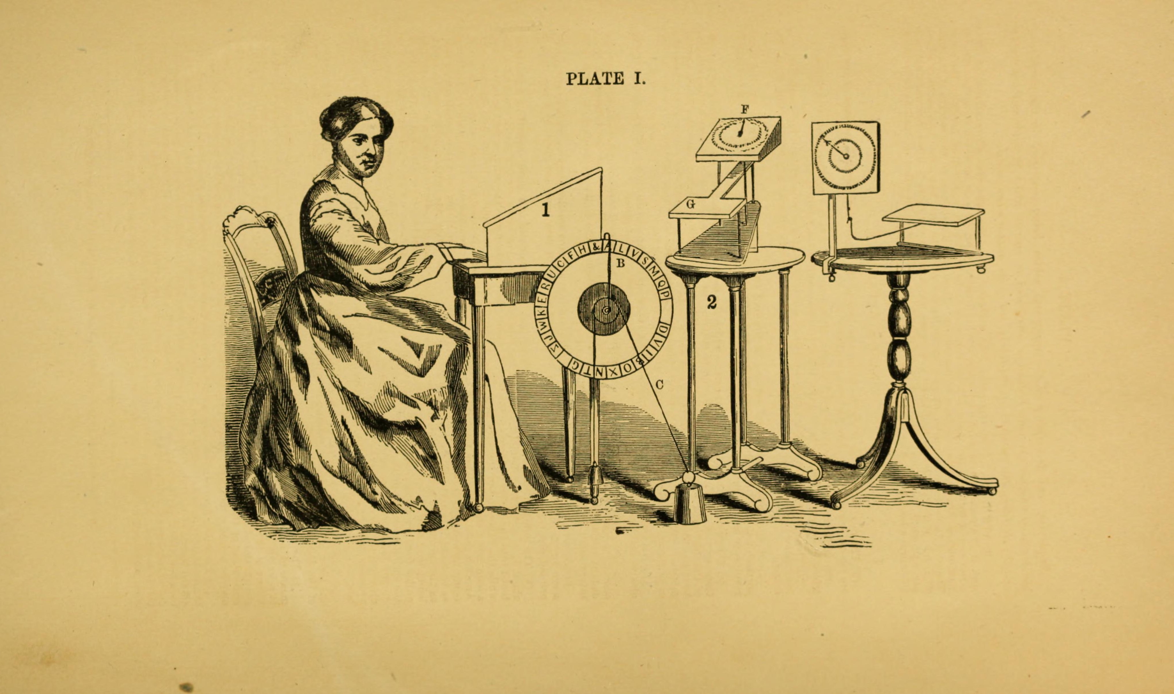 Plate I. The Disk Apparatus, and the Spiritoscope